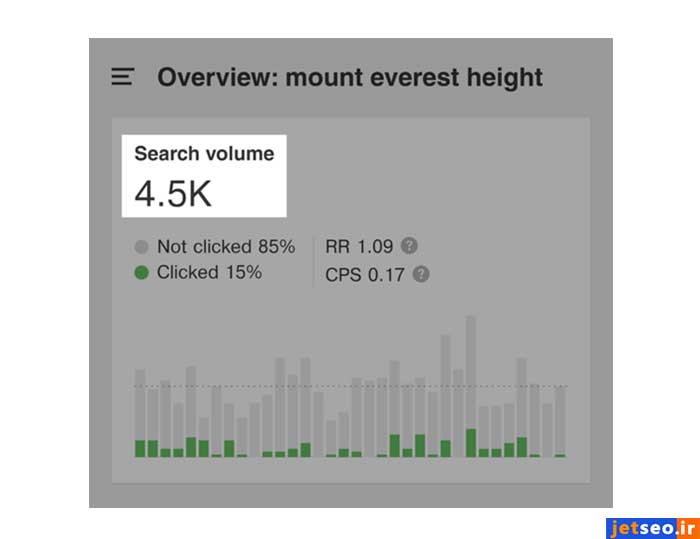 مقایسه تعداد کلیک‌ها و تعداد جستجوهای کلمه کلیدی ارتفاع قله اورست در ahrefs