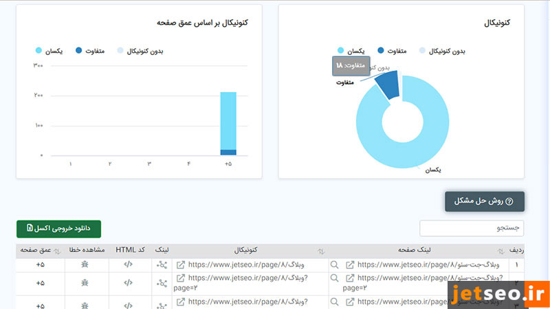 گزارش جزئی خطاهای فنی سایت در جت سئو