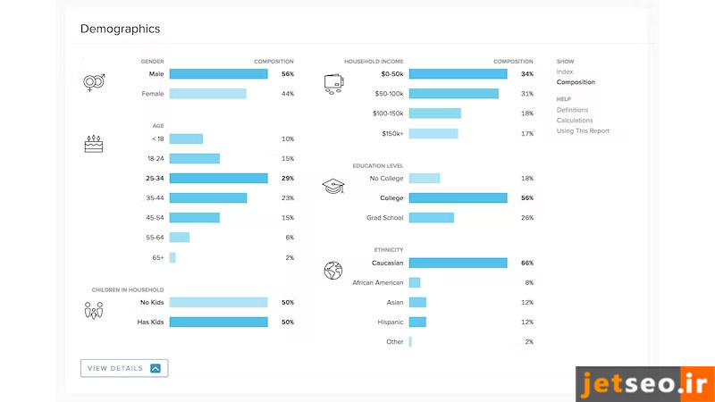 ابزار Quantcast