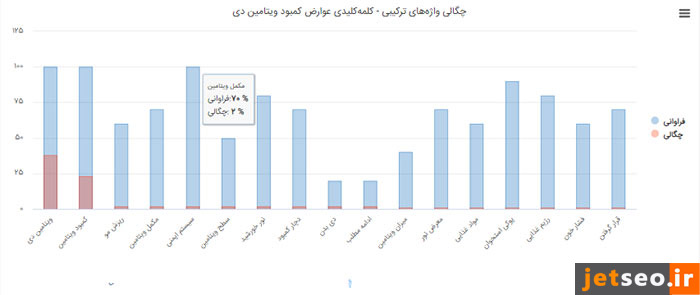 بررسی ساختار محتوا در جت سئو