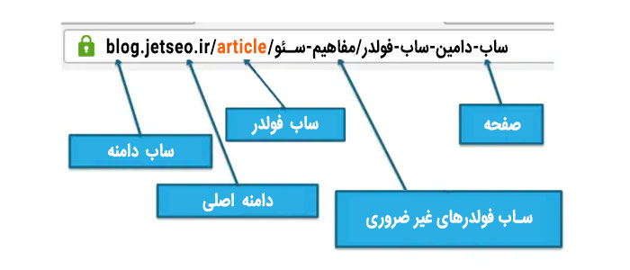 مقایسه ساب دامین با ساب فولدر