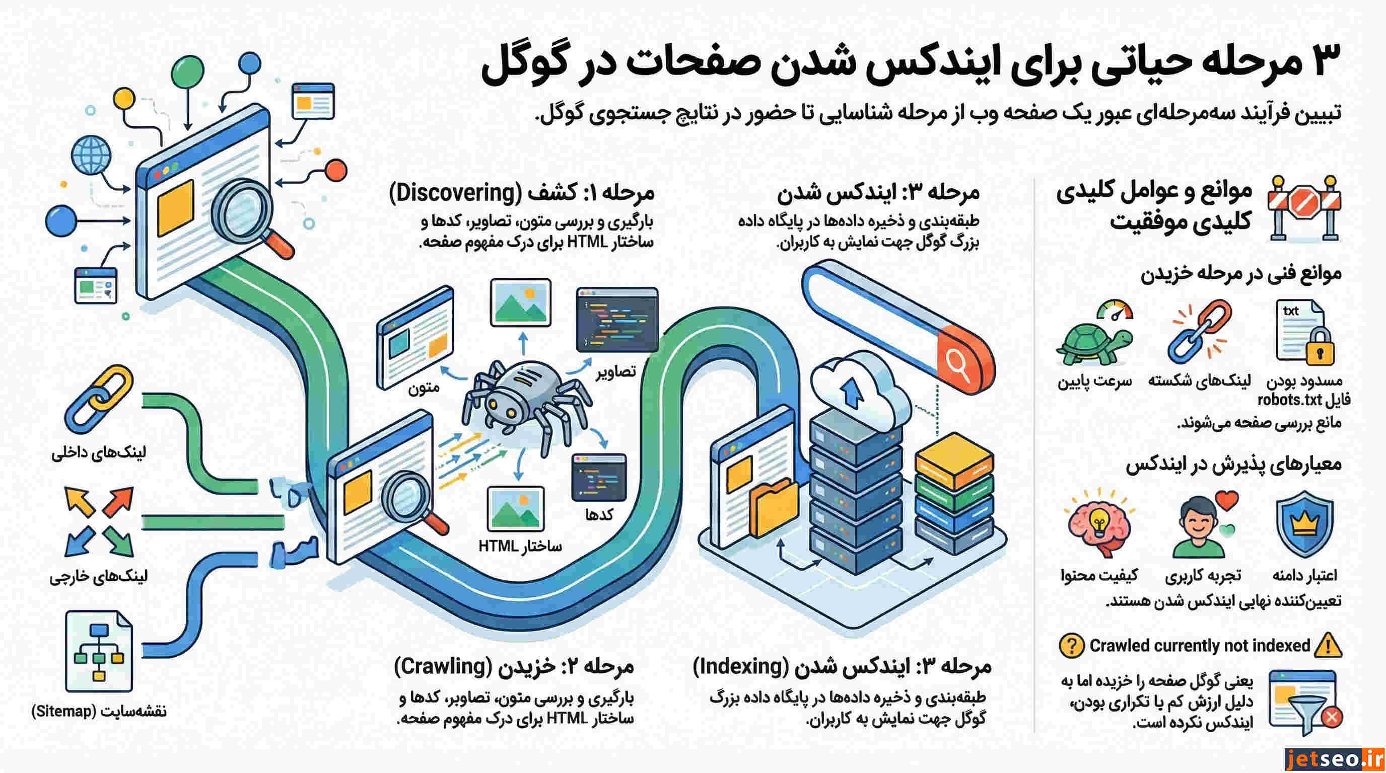 خطای crawled currently not indexed