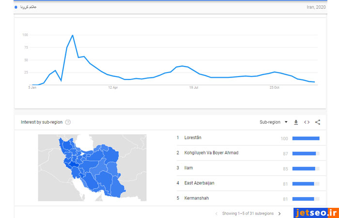 روند تغییر میزان سرچ کوئری‌‌ها در ایران سال 2020