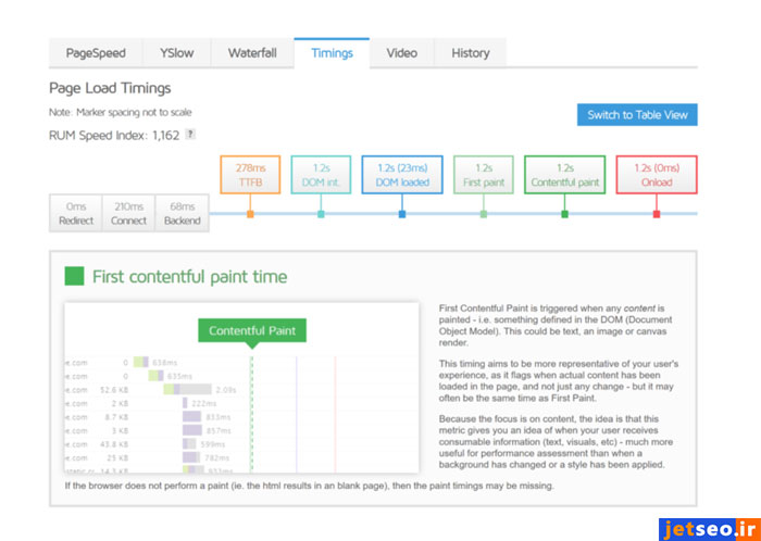 بخش Timing برای چگونگی و زمان لود وبسایتتان در جی تی متریکس