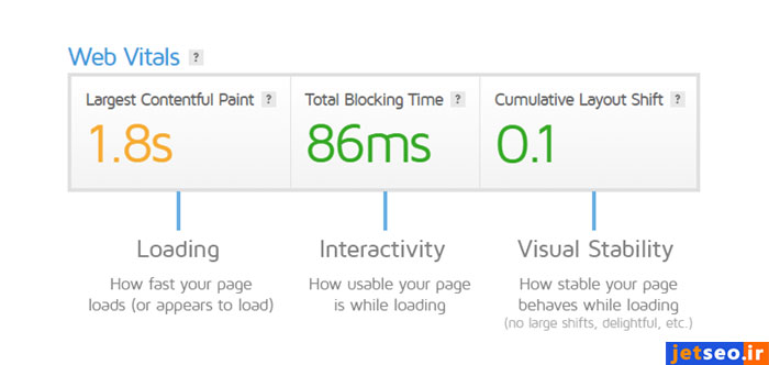 Web Vitals سیستم جدید امتیازدهی جی تی متریکس و معیارهای آن