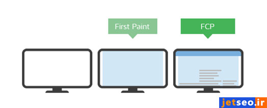 نمایش سرعت دسترسی مخاطبان به تمام محتوای صفحه سایت با شاخص First Contentdul Paint