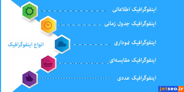 انواع اینفوگرافیک چیست