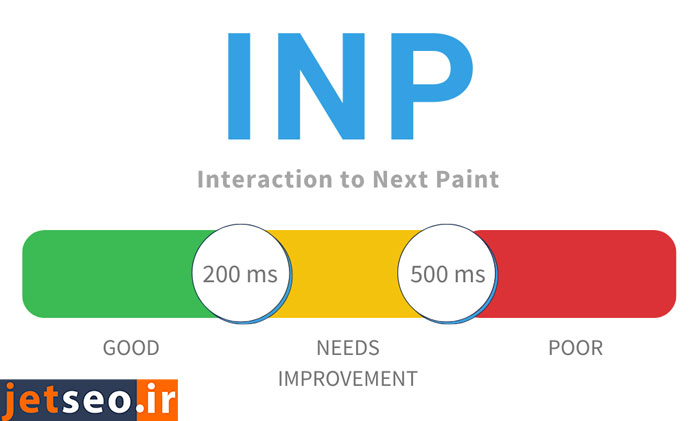 Interaction to Next Paint
