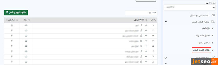ابزار شکاف کلمات کلیدی
