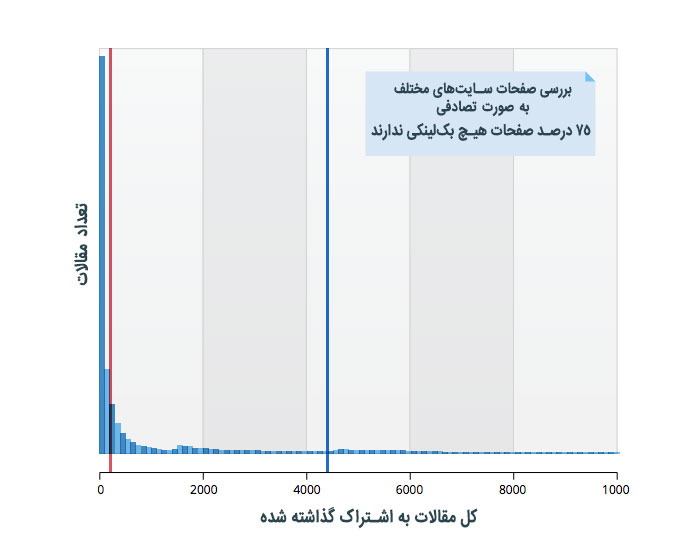 طعمه لینک