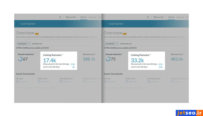 مقایسه تعداد بک لینک های داده شده به سایت در moz