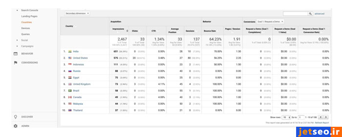 کشور بازدیدکننده‌ها در گوگل آنالیتیکس