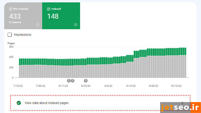 بخش indexed در گزارش pages سرچ کنسول