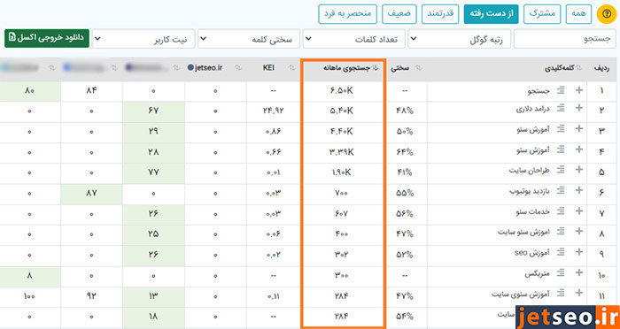 حجم جستجوی کلمات کلیدی