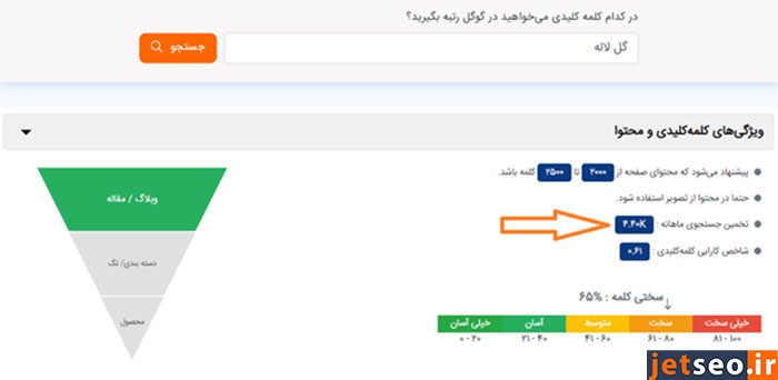 سرچ والیوم