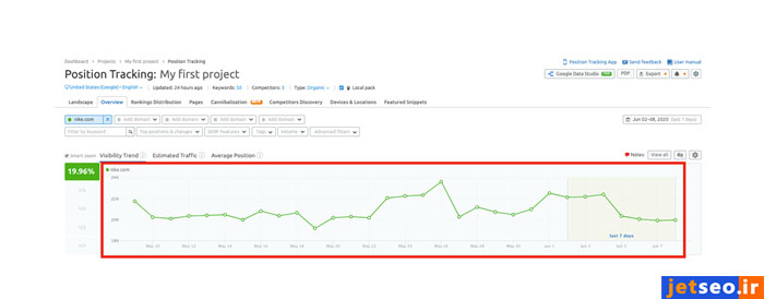 تحلیل جایگاه سایت با ابزار Position Tracking در سمراش