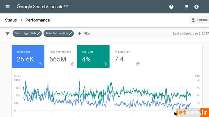 Google Search Console