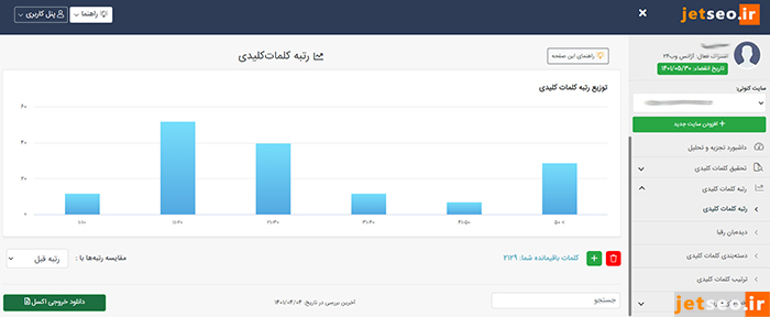 بررسی رتبه کلمات کلیدی در ابزار جت سئو
