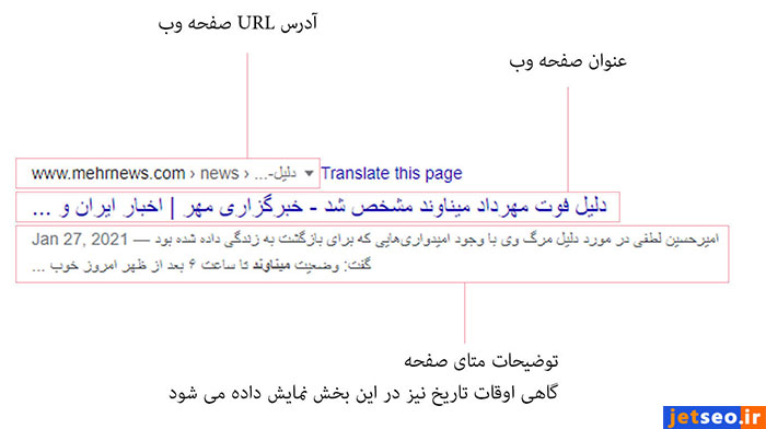 دیده شدن در نتایج طبیعی گوگل با سئو