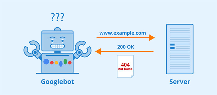 چرا خطای soft 404 اتفاق می‌افتد