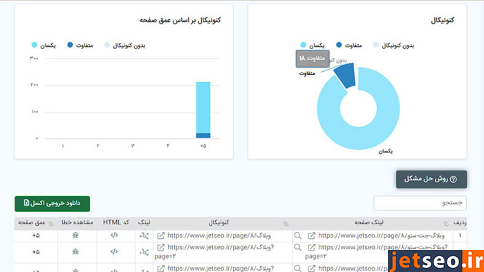 گزارش جزئی خطاهای فنی سایت در جت سئو