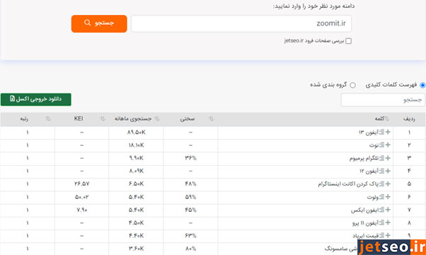 ابزار کلمات کلیدی رقبا