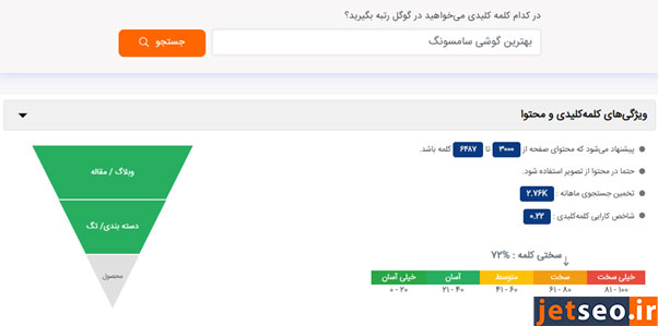 قدم ششم: از قدرت جت سئو در تهیه ساختار محتوا لذت ببرید!