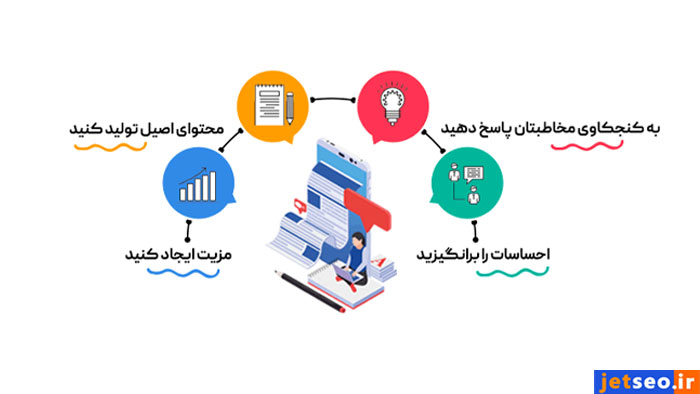 اصول بازاریابی محتوایی