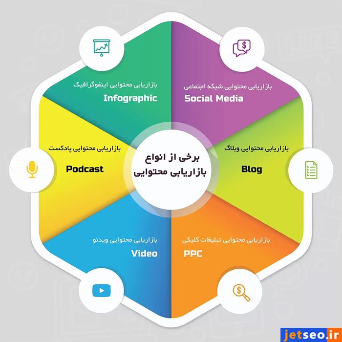 انواع کانال‌های بازاریابی محتوایی