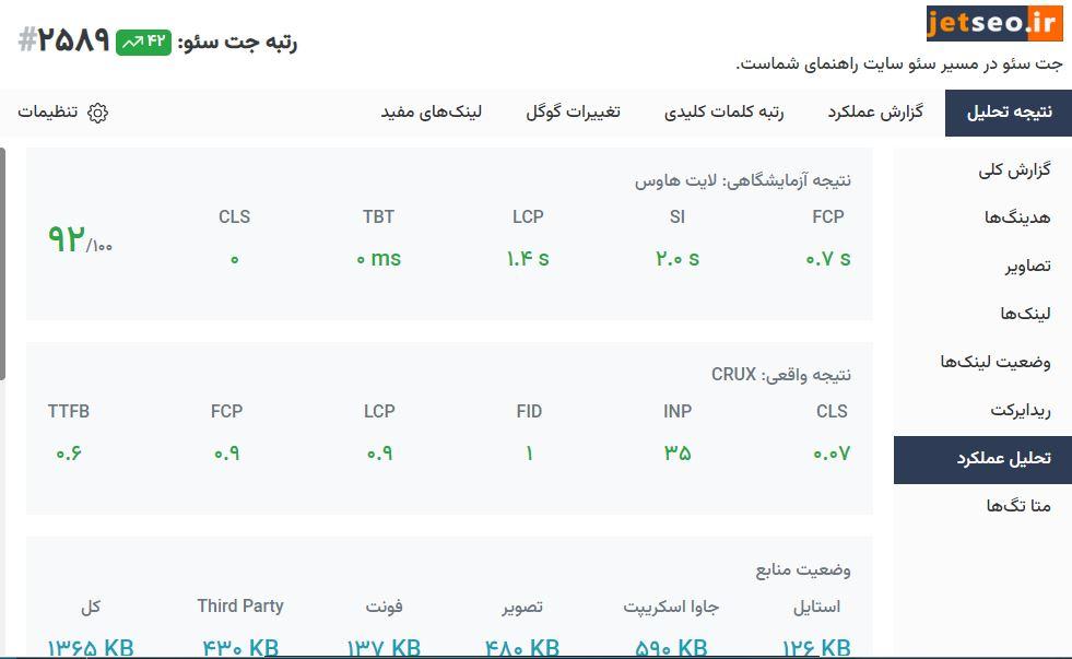 تحلیل عملکرد