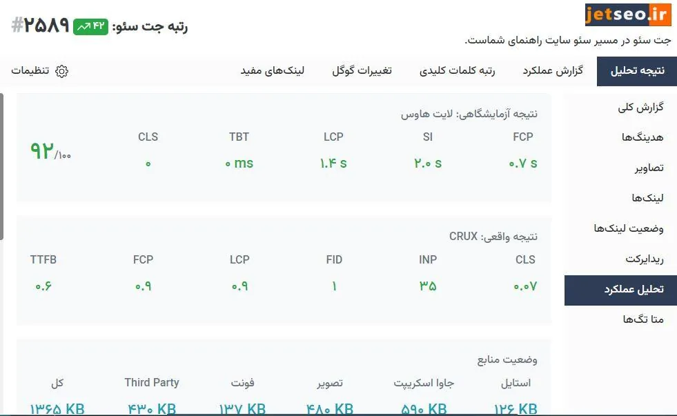 تحلیل عملکرد صفحه: لایت‌هاوس و CrUX در اکستنشن