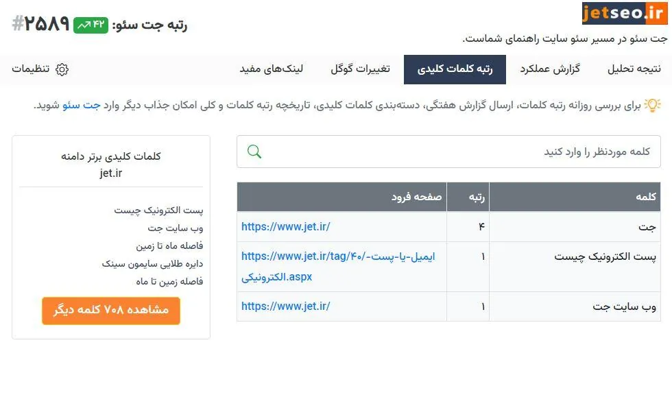 رتبه کلمات کلیدی دامنه در اکستنشن