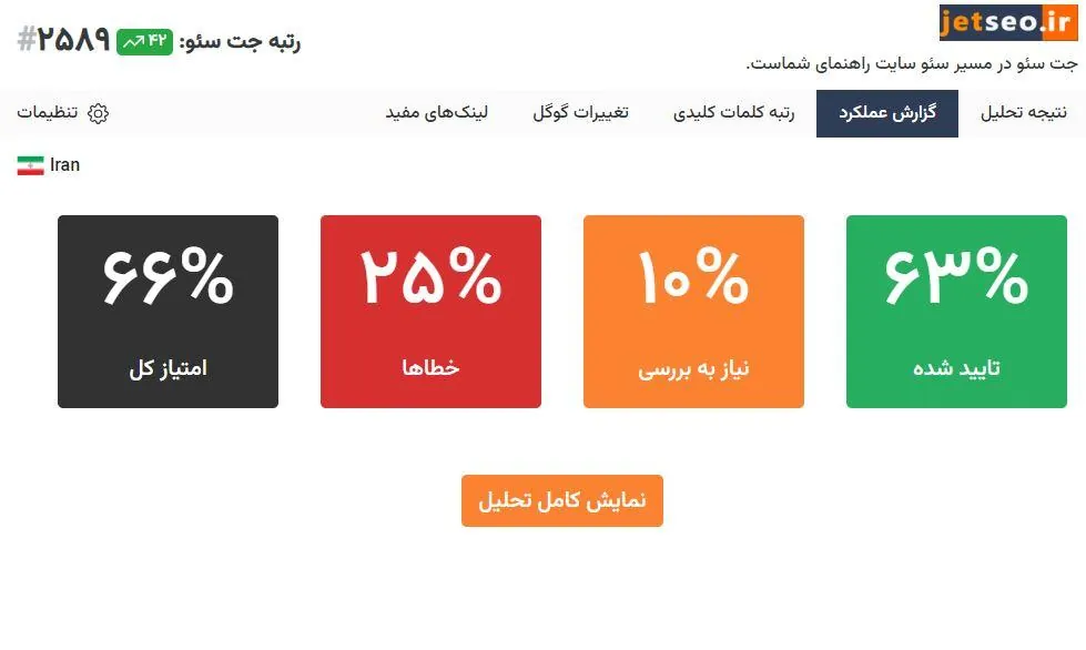 گزارش عملکرد و امتیاز صفحه در اکستنشن