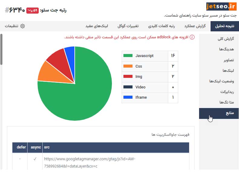 منابع