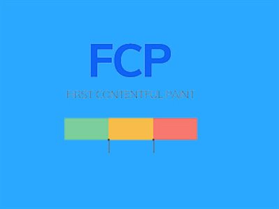 FCP یا First Contentful Paint چیست و چگونه آن را بهینه کنیم
