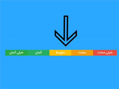 سختی کلمات کلیدی چیست؟