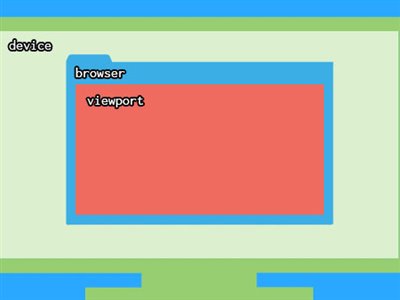 همه چیز درباره متا تگ viewport