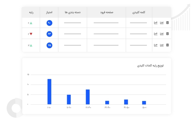 رهگیری رتبه کلمات